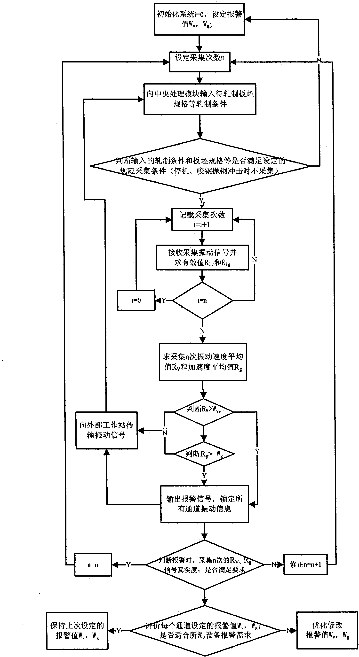 On-line vibration detection device and method for equipment state of hot finishing mill