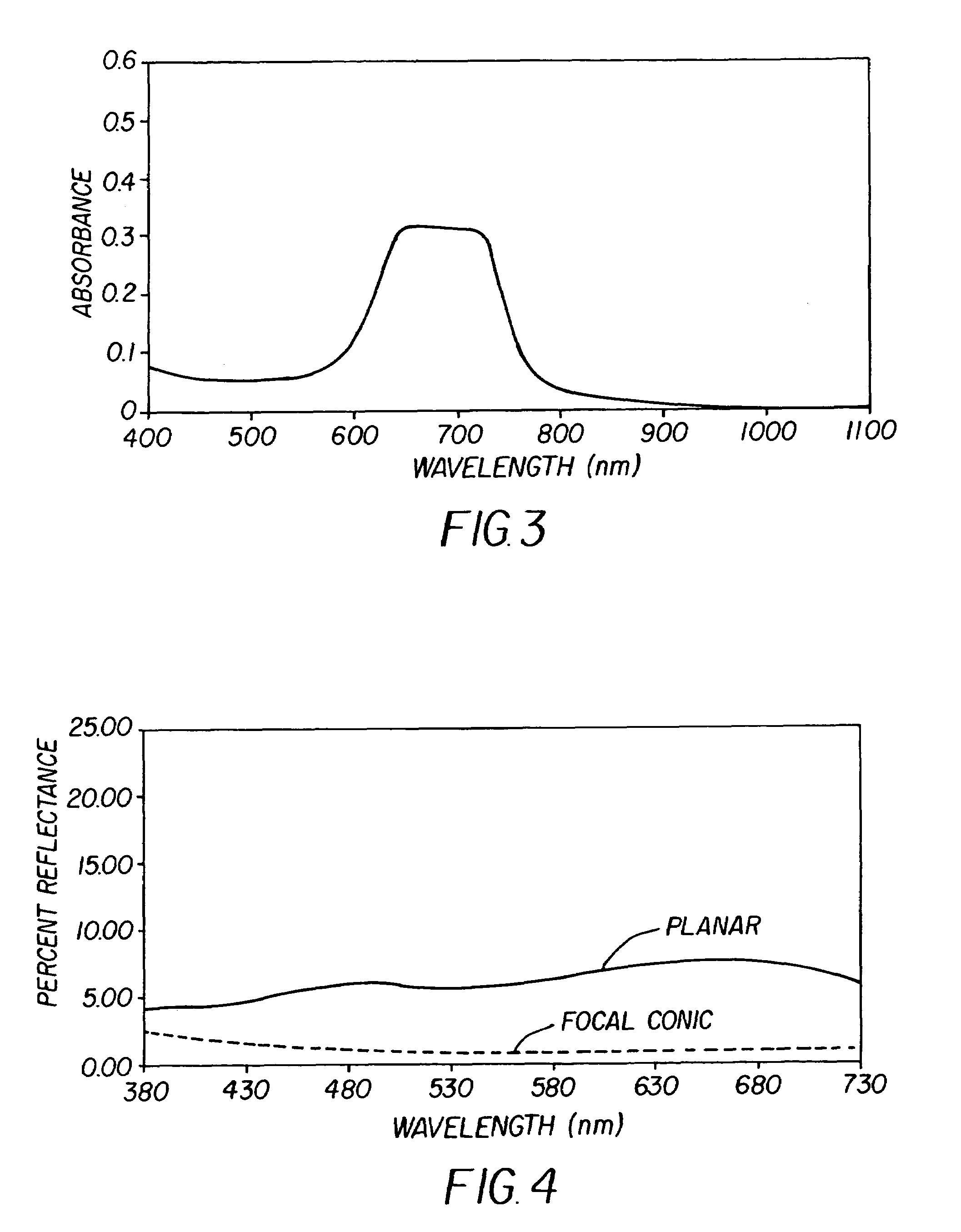 Reflective chiral-nematic liquid crystal display with broadband reflection