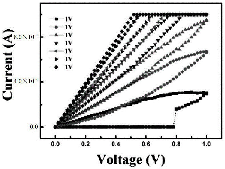 Ga2O3 nerve bionic layer-based nerve bionic device and preparation method thereof