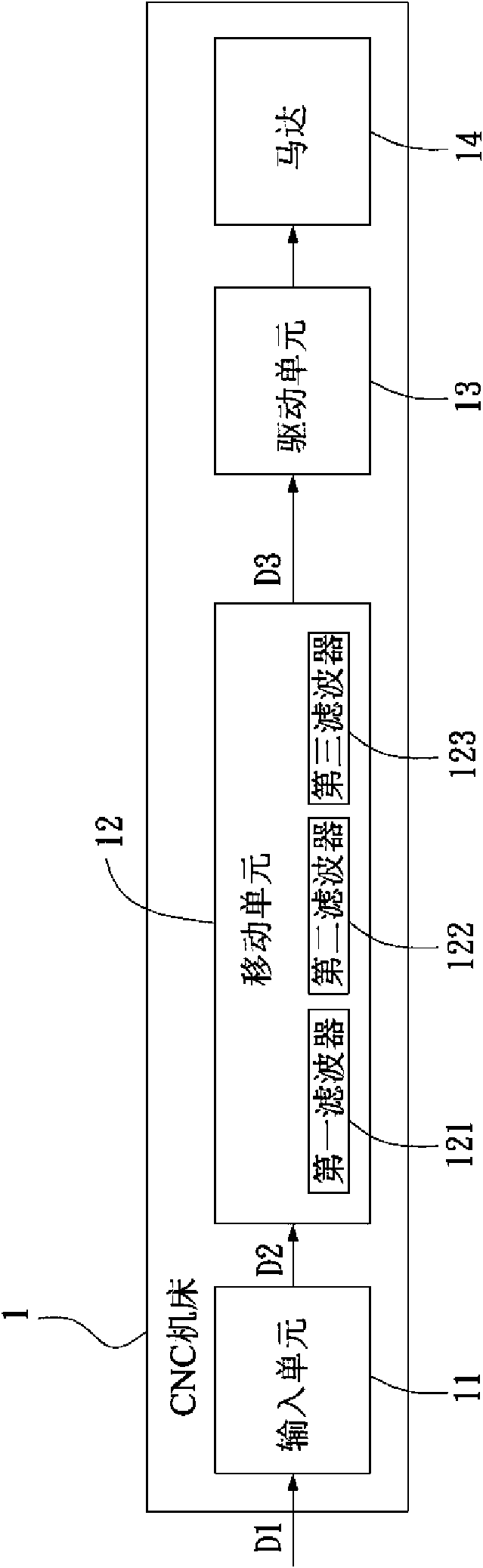 Acceleration and deceleration control device and acceleration and deceleration control method