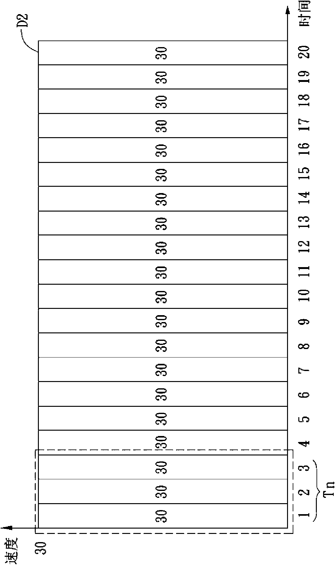 Acceleration and deceleration control device and acceleration and deceleration control method