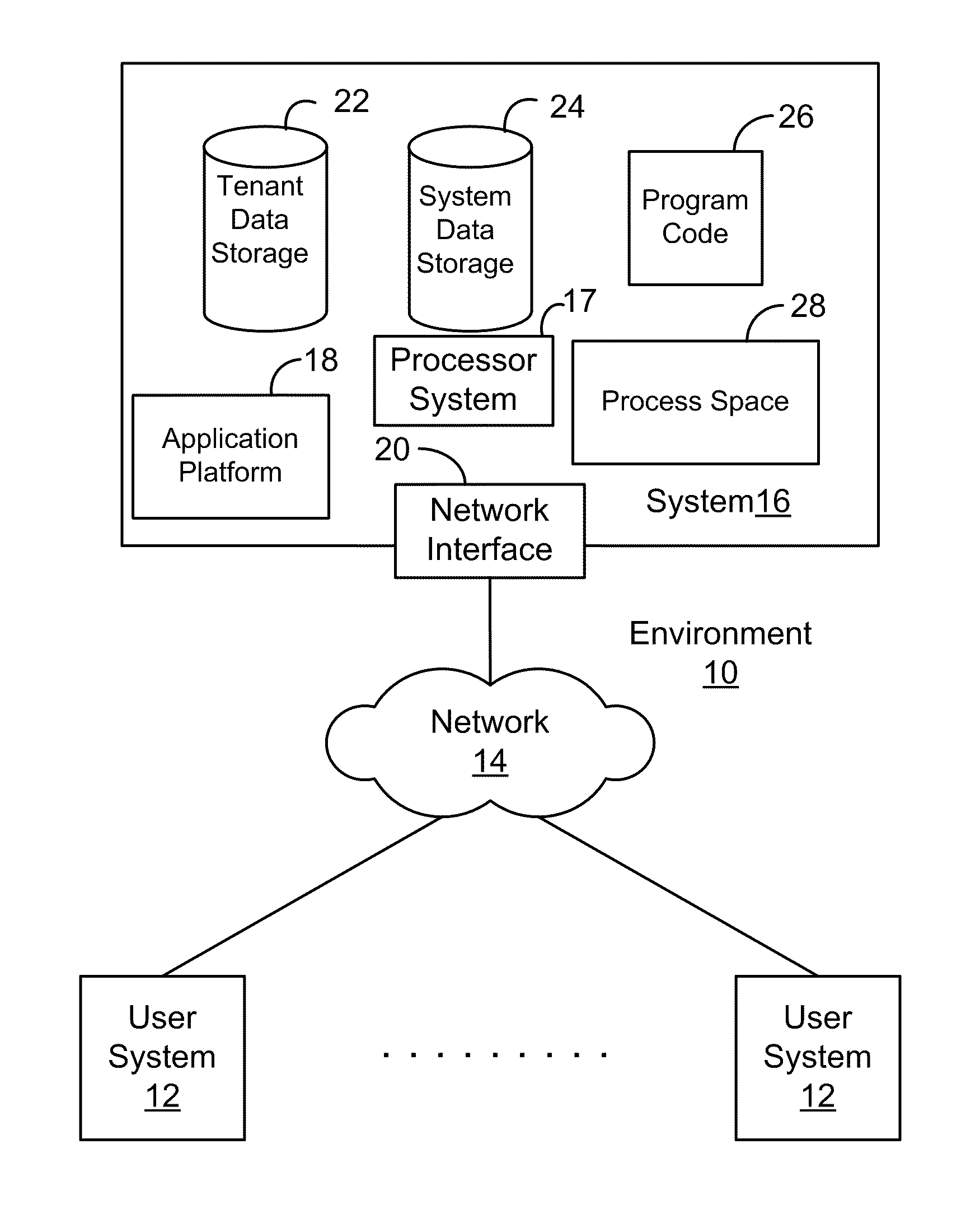 Forecasting systems and methods