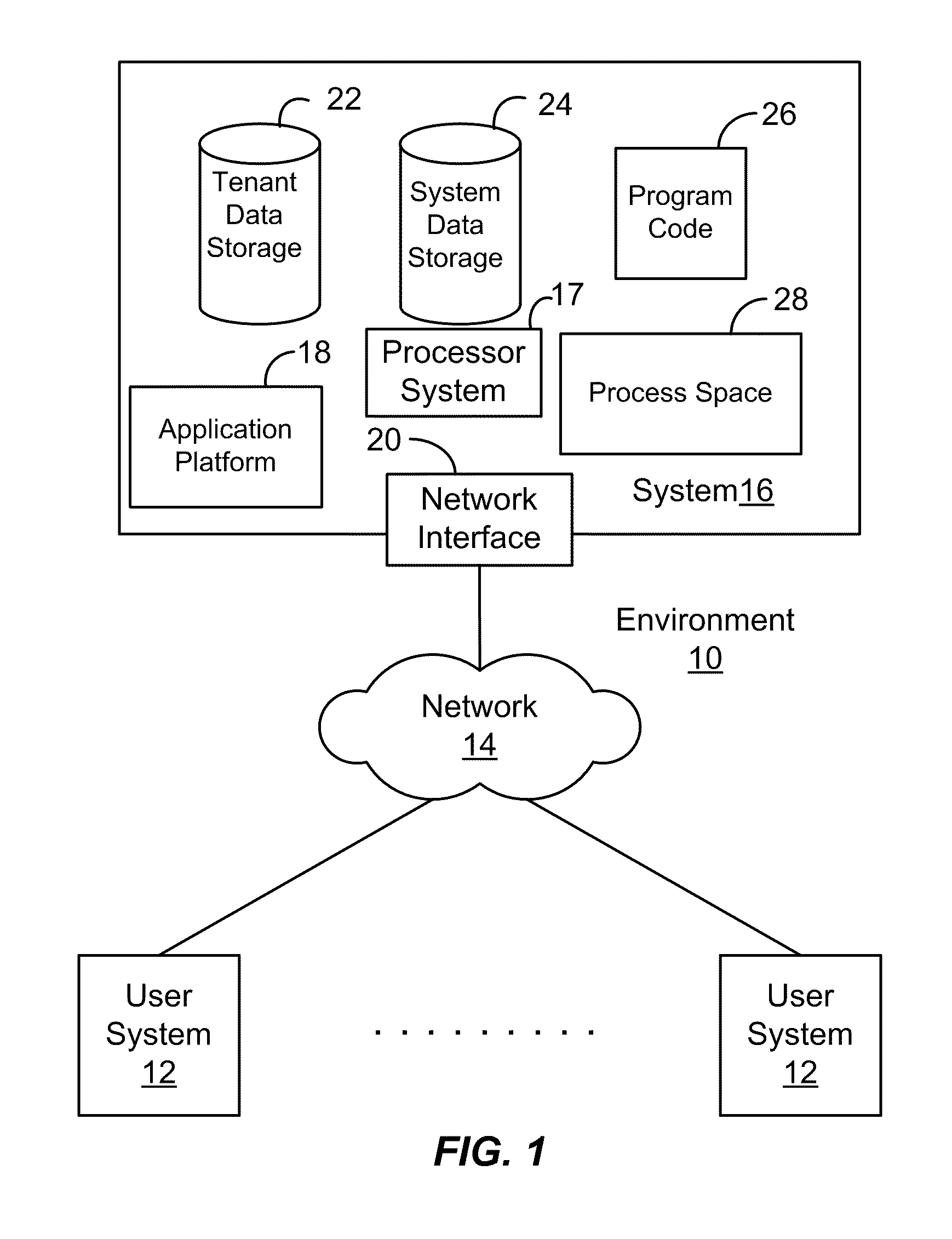 Forecasting systems and methods