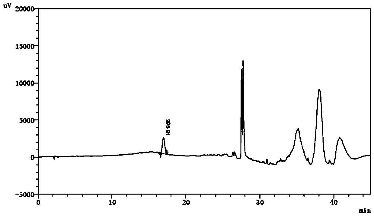 Method for directly determining three degradation products of tryptophan in compound amino acid injection