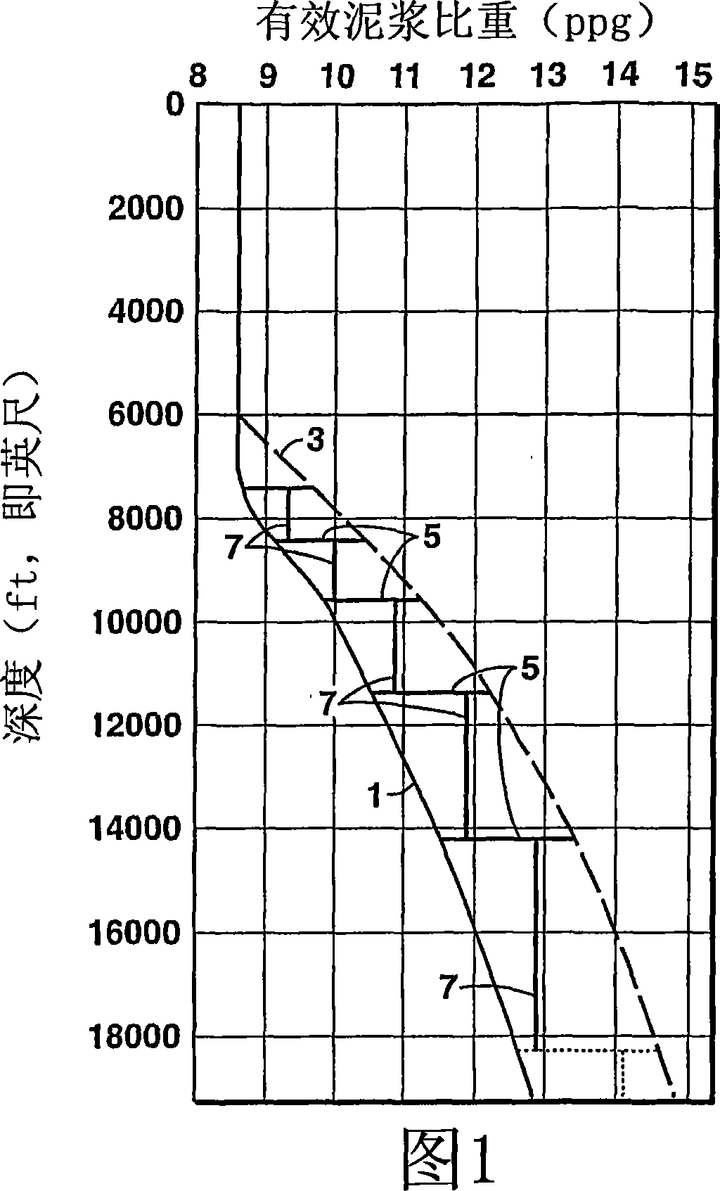 Variable density drilling mud