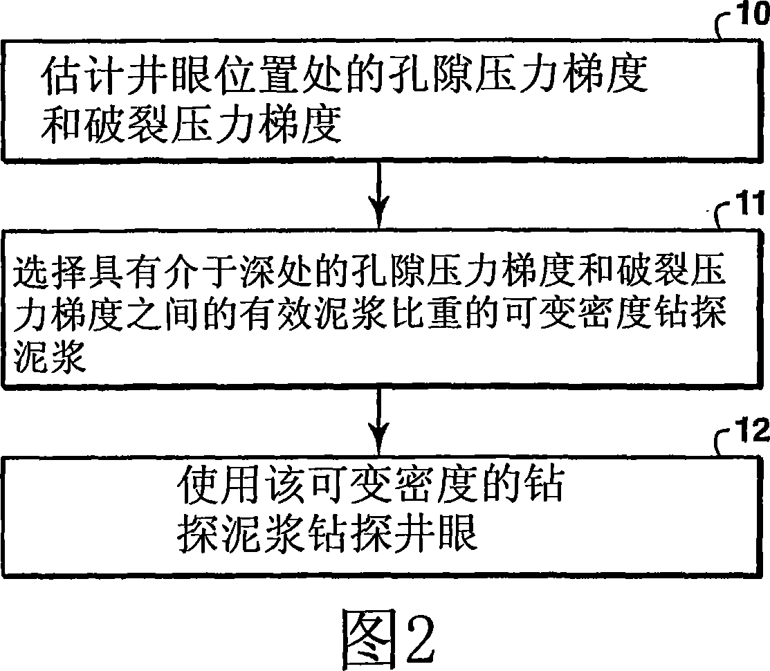 Variable density drilling mud