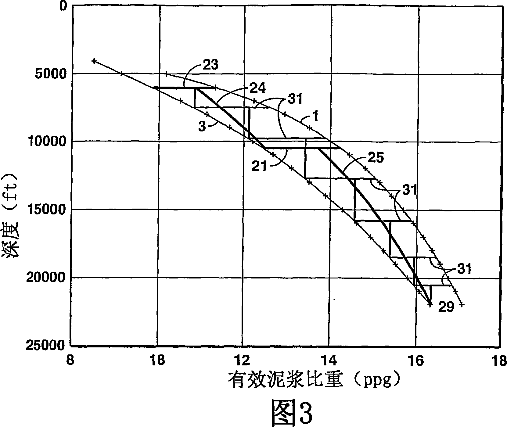 Variable density drilling mud