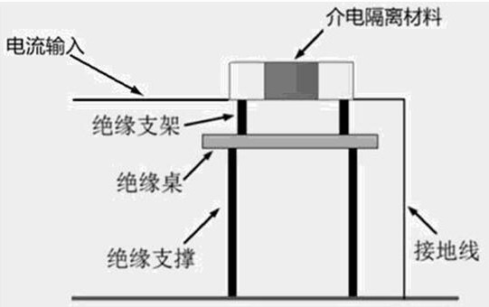 Dielectric isolation material taking thermosetting resin as matrix and preparation method of material