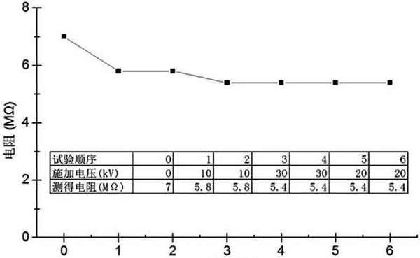 Dielectric isolation material taking thermosetting resin as matrix and preparation method of material