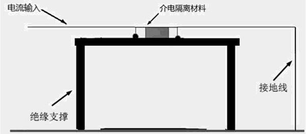 Dielectric isolation material taking thermosetting resin as matrix and preparation method of material