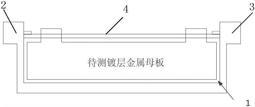 A broadband non-contact plating passive intermodulation testing device based on a transmission line structure