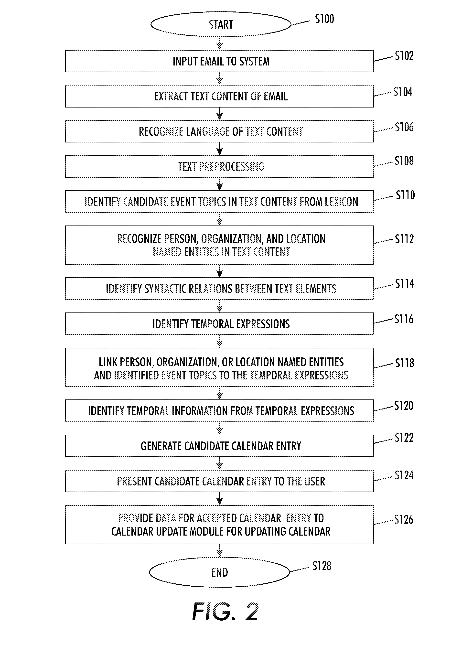 Event extraction system for electronic messages