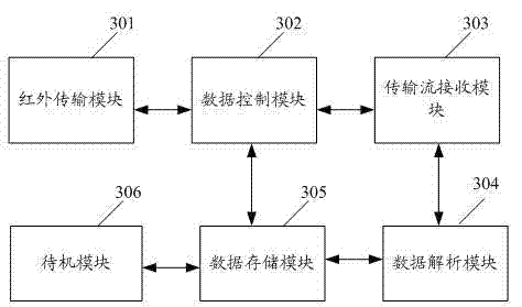 STB (Set Top Box) upgrading method and equipment