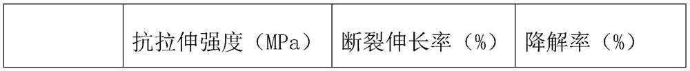 Degradable film preparation process