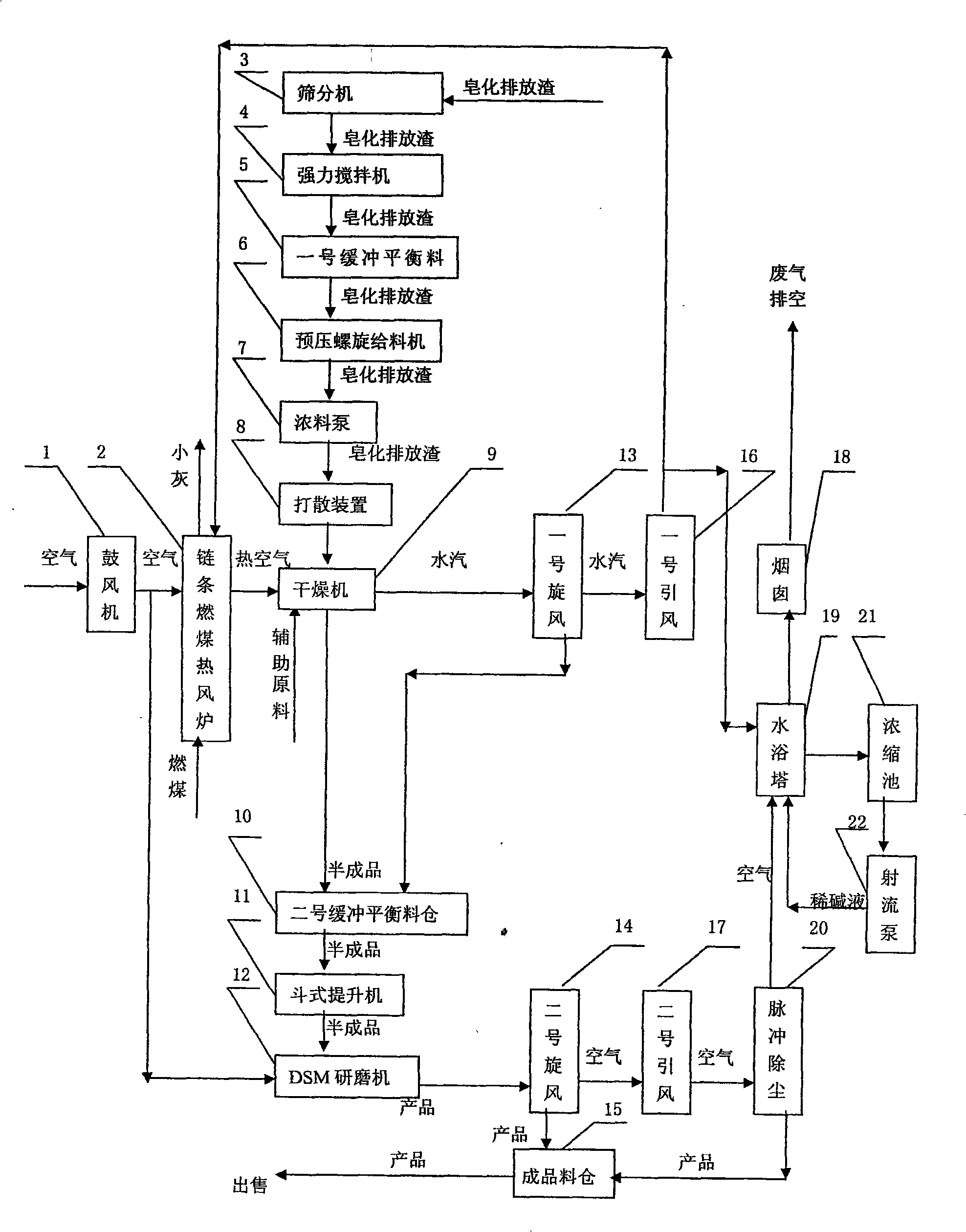 Novel method for producing iron ore sintering mine additive