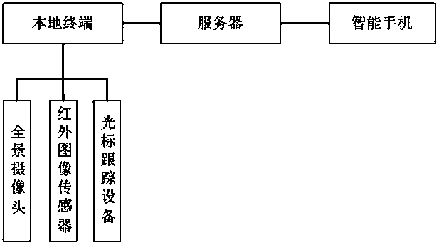 Multi-moving-target information capturing and tracking system and method