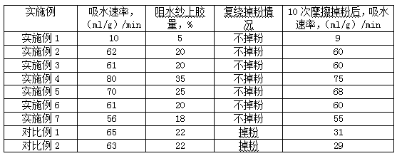 High-expansion-rate water-blocking yarn and production process thereof