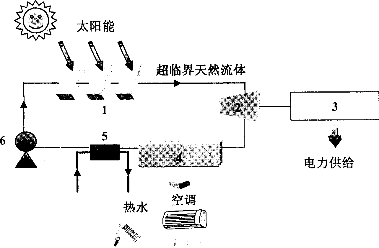 Electricity generating, air conditioning and heating apparatus utilizing natural medium and solar energy or waste heat