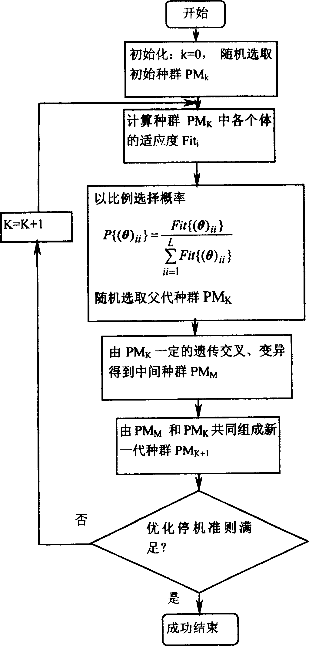 Drive control method of acoustic field focus mode of sphere phase array focused ultrasound transducer