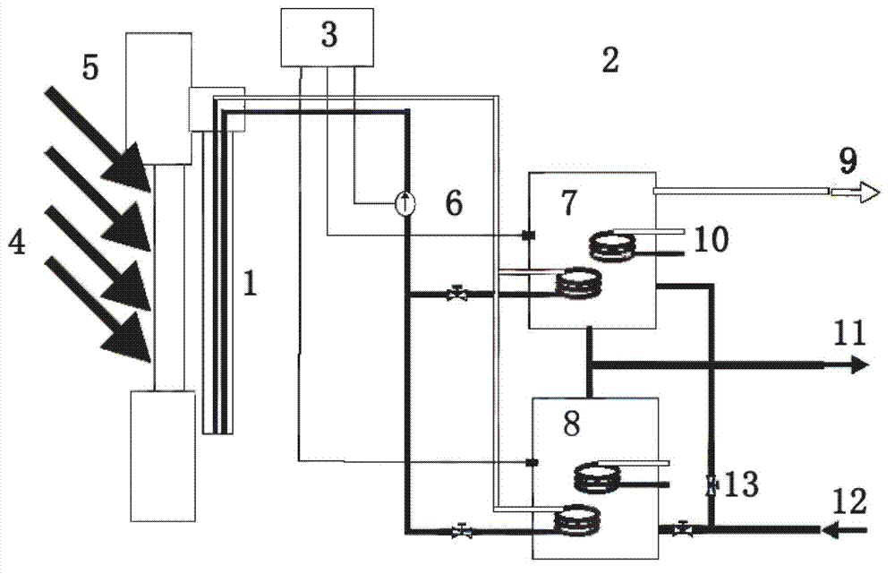 Solar intelligent window curtain system