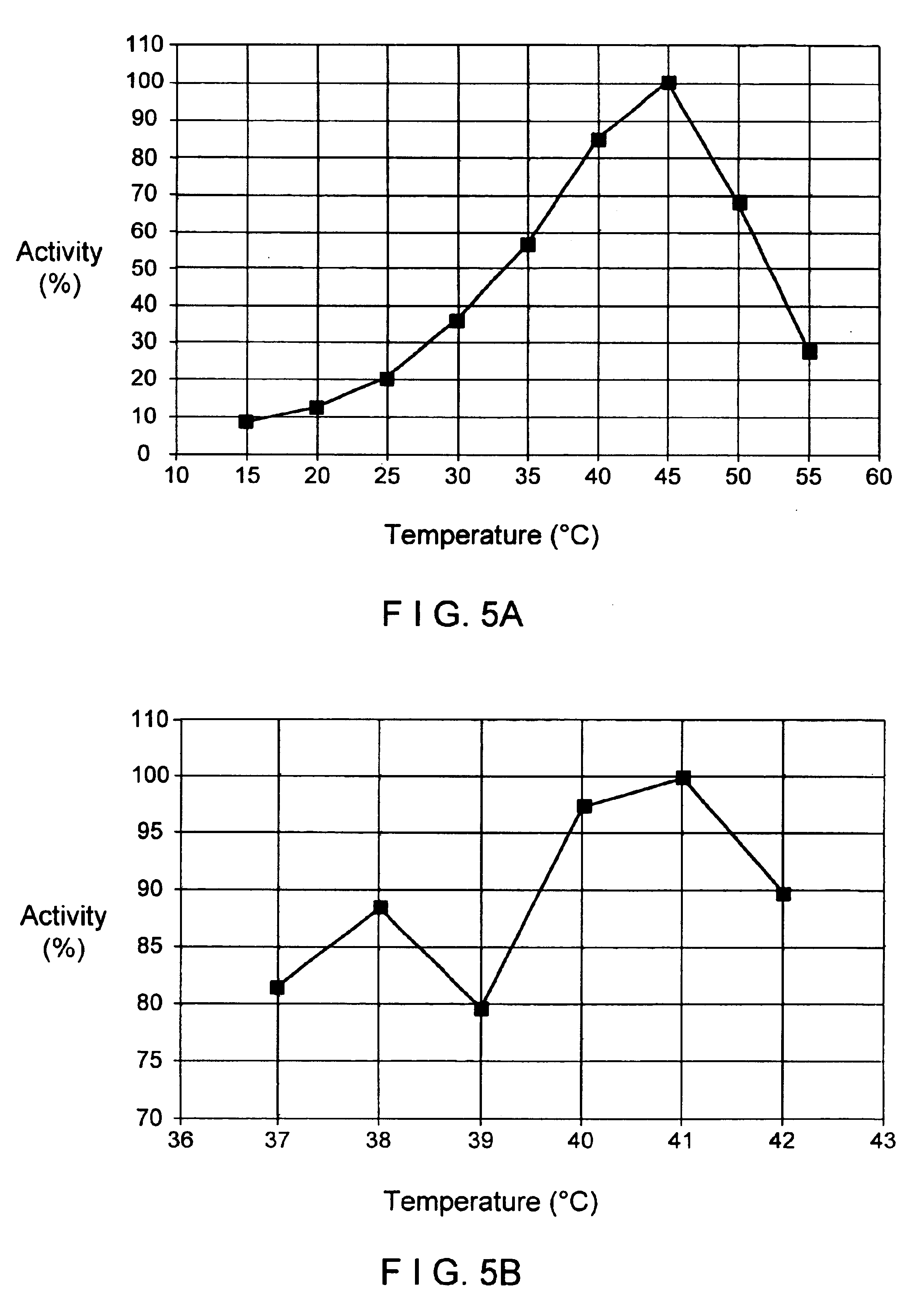 Cod uracil-DNA glycosylase, gene coding therefore, recombinant DNA containing said gene or operative parts thereof, a method for preparing said protein and the use of said protein or said operative parts thereof in monitoring or controlling PCR