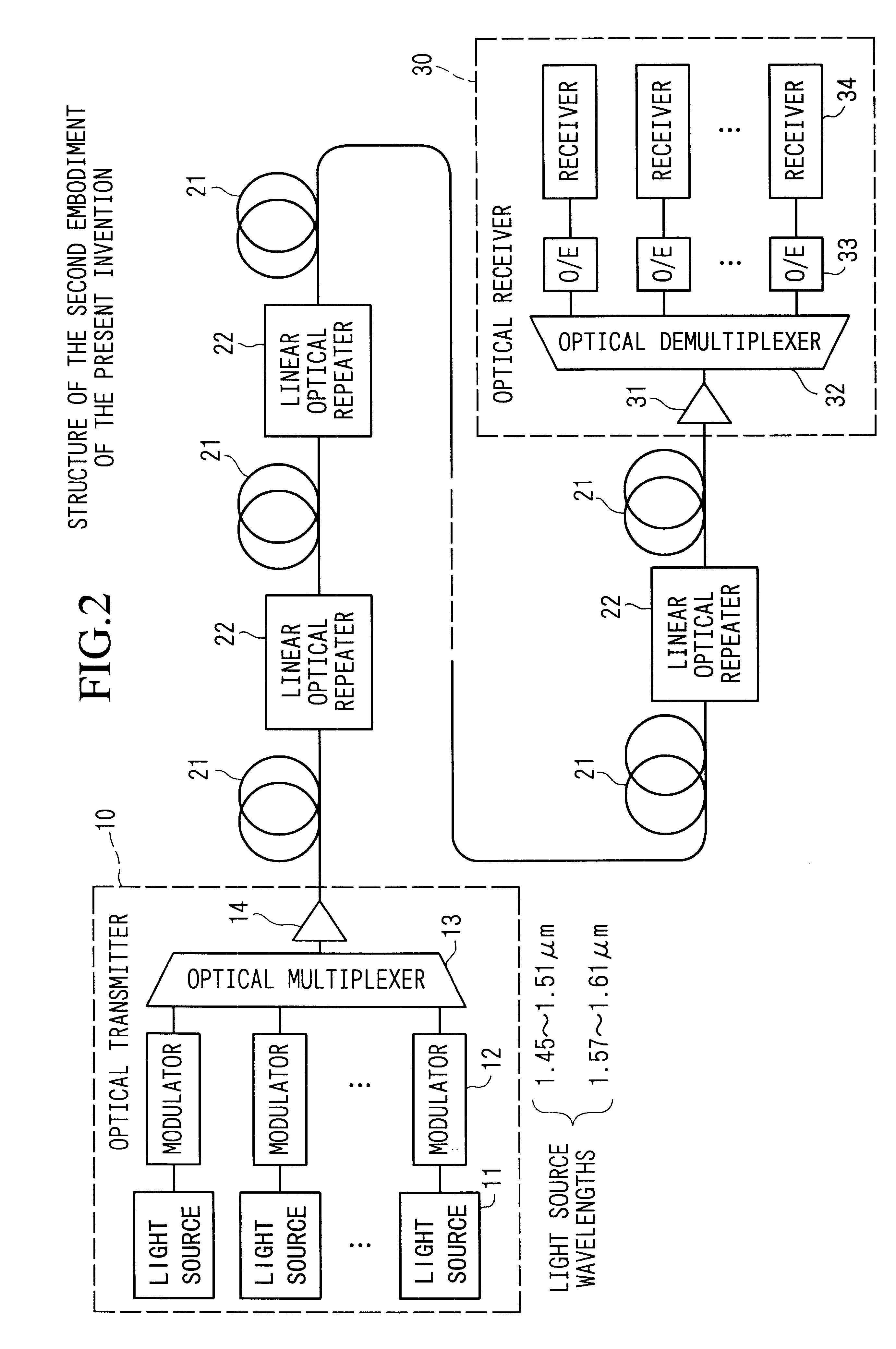 Wavelength division multiplexing optical transmission system