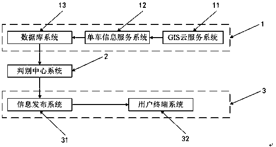 Shared bicycle fault identification and application system based on information fusion