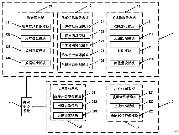 Shared bicycle fault identification and application system based on information fusion