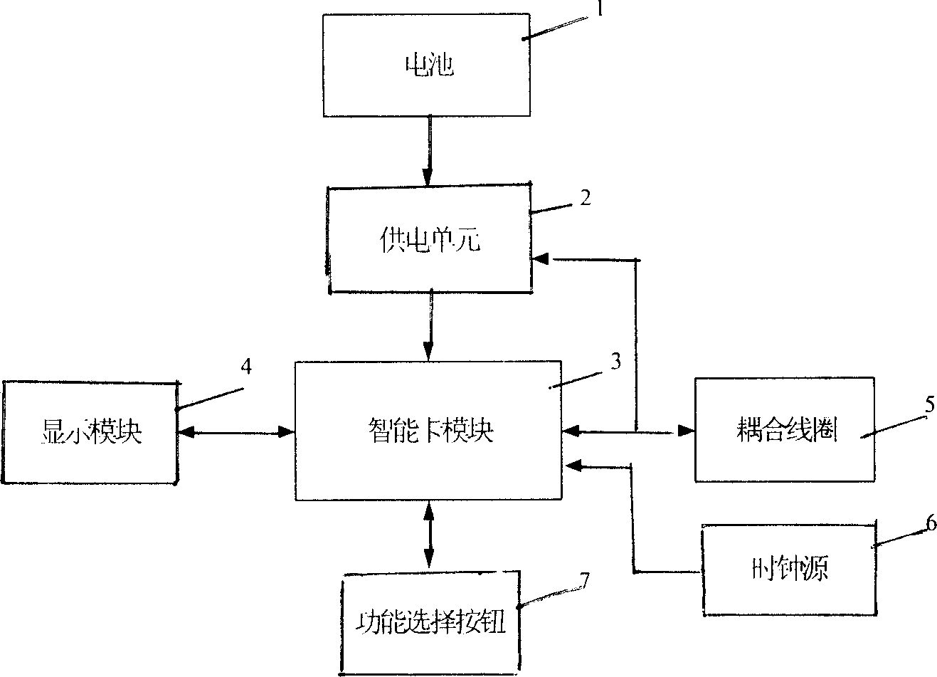 Multifunctional electronic display device with intelligence card