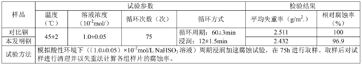 Containing nb, cr microalloy construction steel wire rod and its lf furnace production method