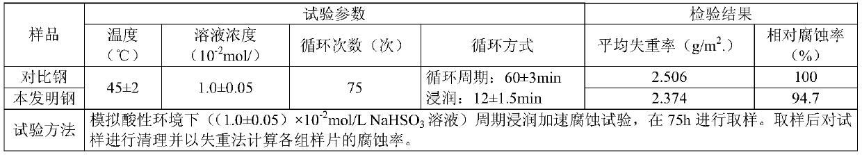 Containing nb, cr microalloy construction steel wire rod and its lf furnace production method