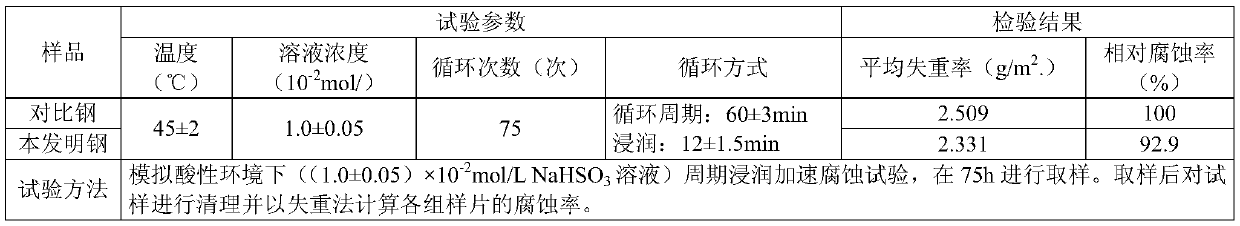 Containing nb, cr microalloy construction steel wire rod and its lf furnace production method