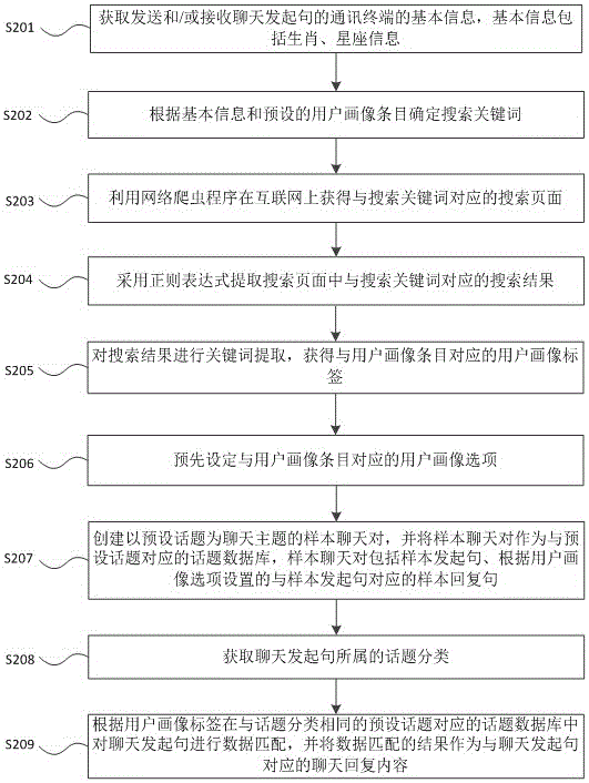 Method and device for obtaining chat reply contents