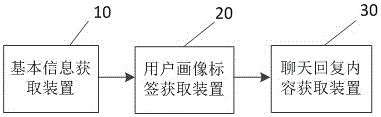 Method and device for obtaining chat reply contents