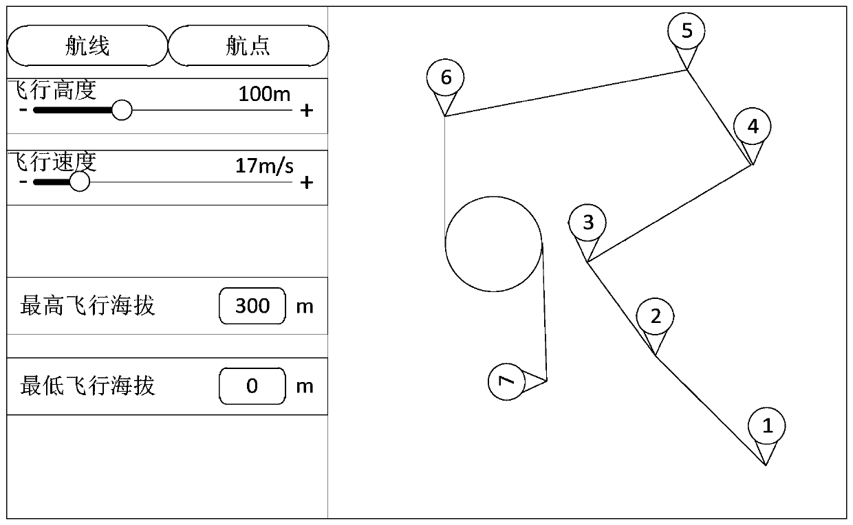 Safe route generation method and device for unmanned aerial vehicle, control terminal and unmanned aerial vehicle