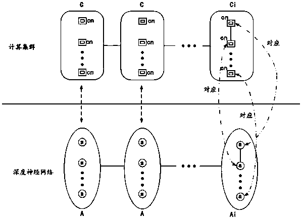 A computing cluster and a computing cluster configuration method