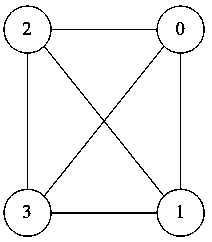 A computing cluster and a computing cluster configuration method