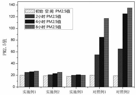 A kind of controllable slow-release chlorine dioxide material and its one-step preparation method