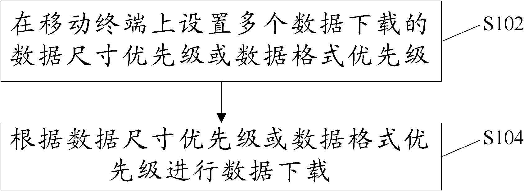 Data downloading method and mobile terminal