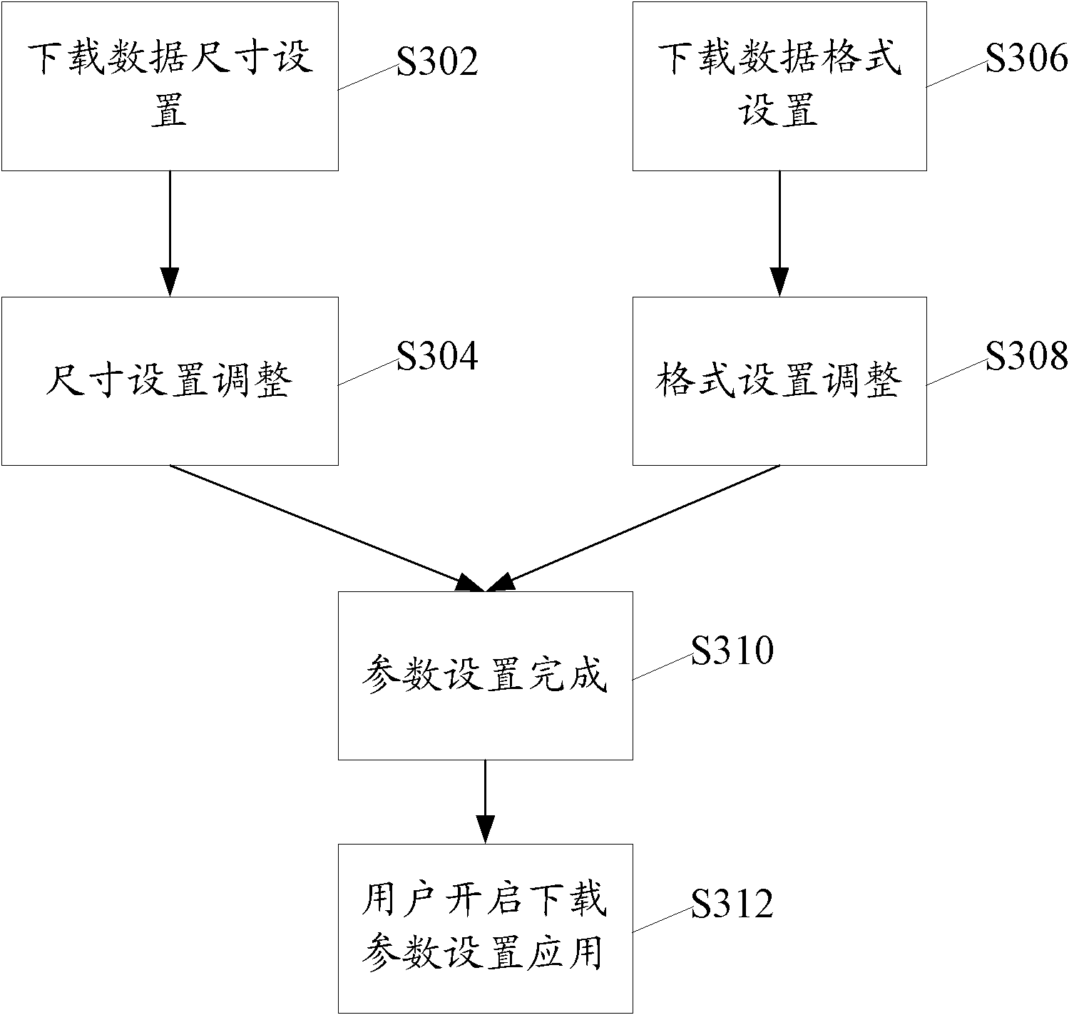 Data downloading method and mobile terminal