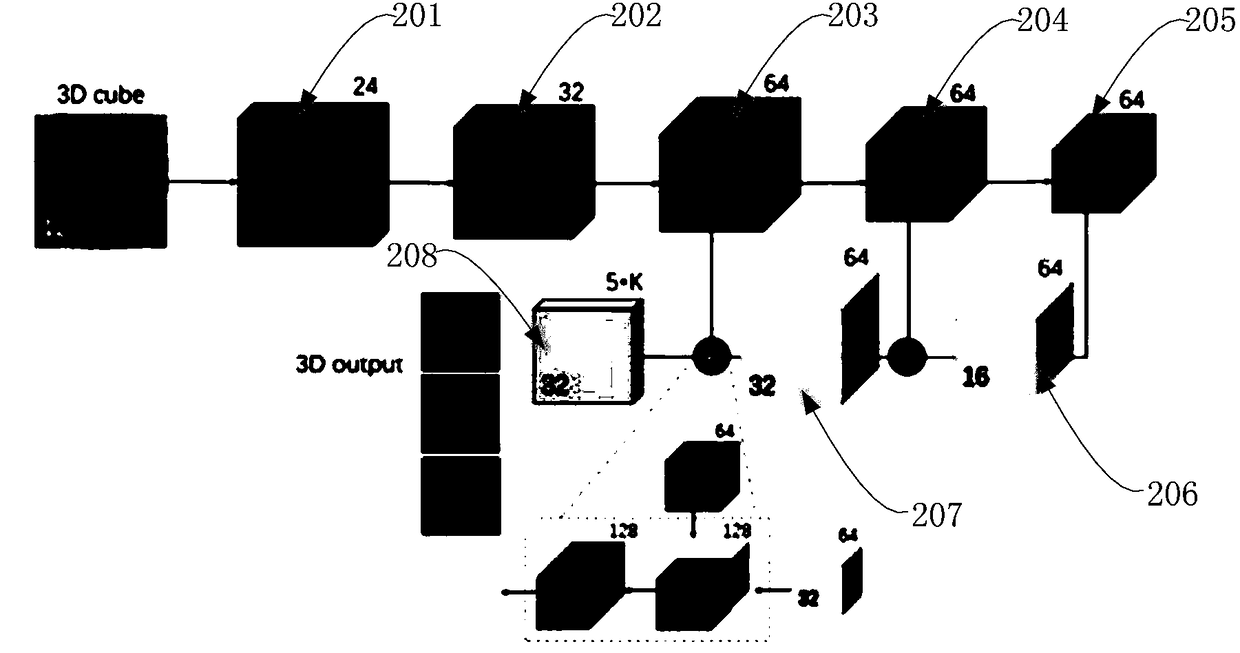 Method for establishing pulmonary nodule detection device on basis of 3D convolutional neural network