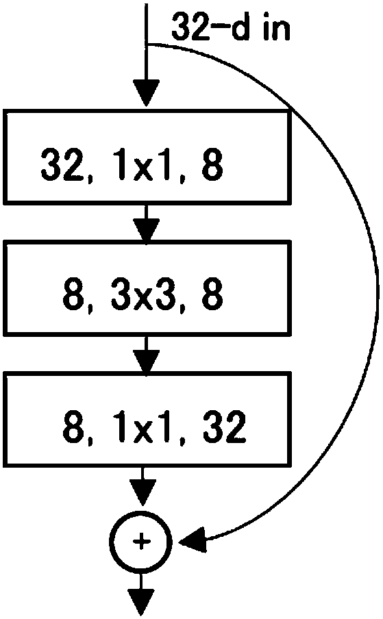 Method for establishing pulmonary nodule detection device on basis of 3D convolutional neural network