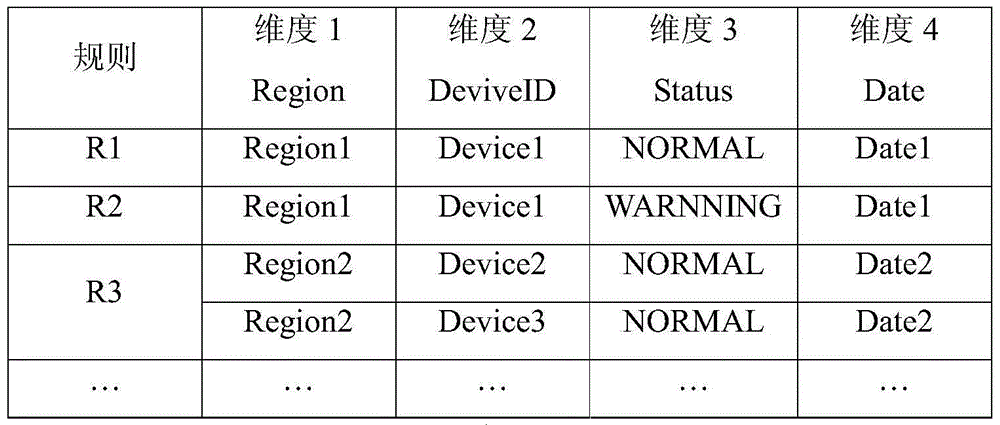 Key-Value data block based data management method and system