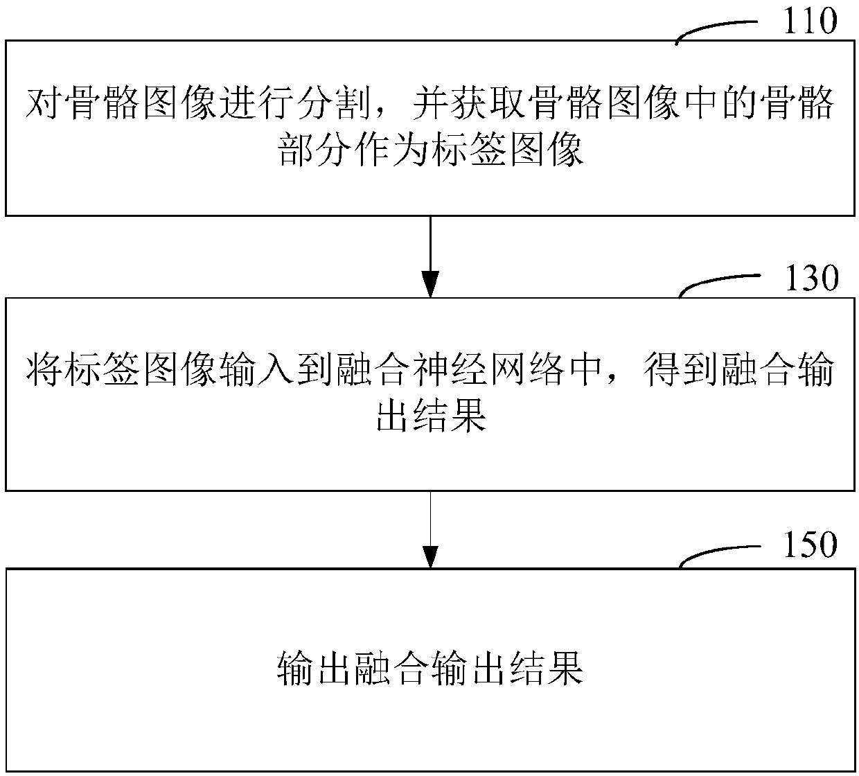 Bone image processing method, electronic device and storage medium