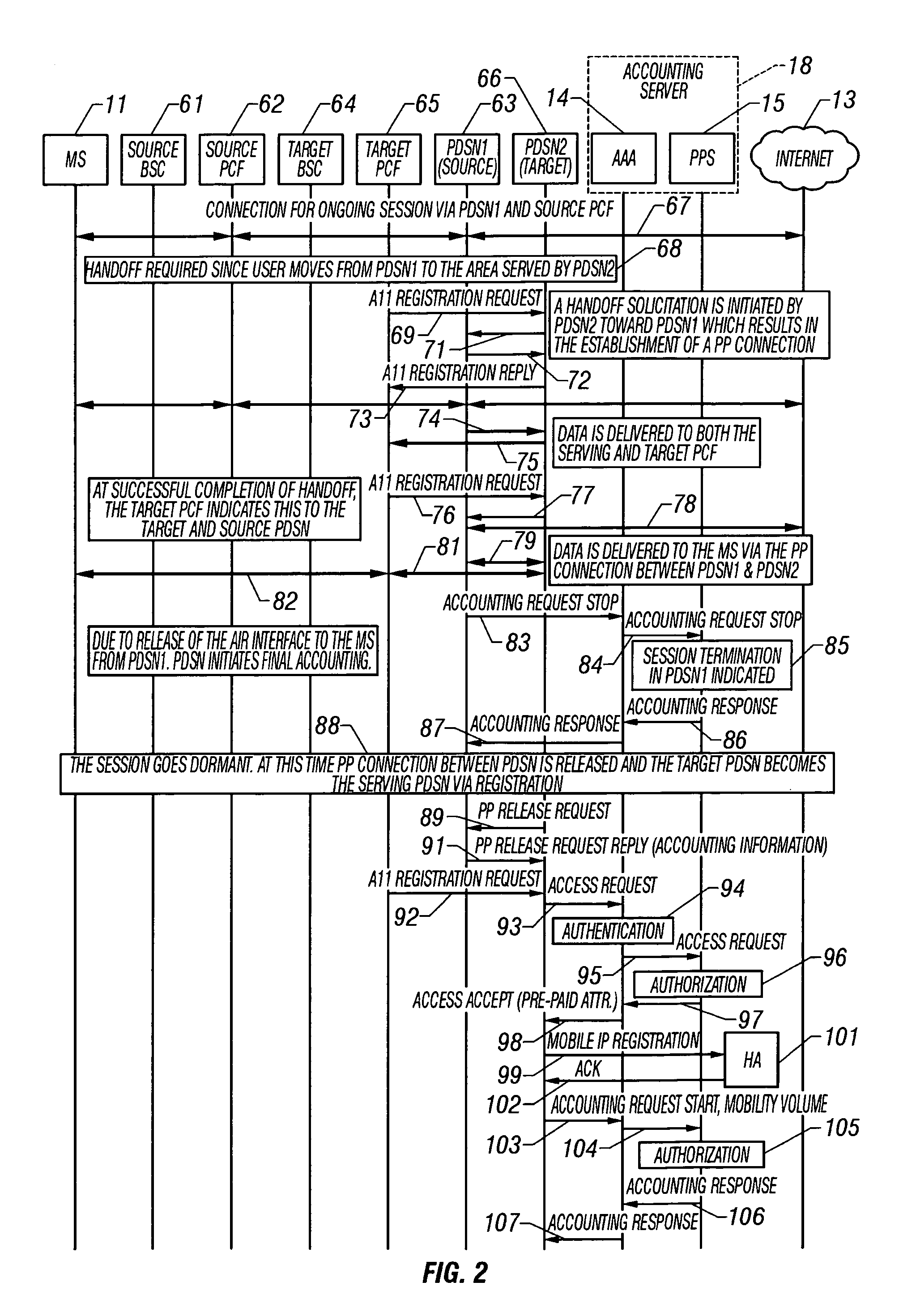 System and method of monitoring and reporting accounting data based on volume