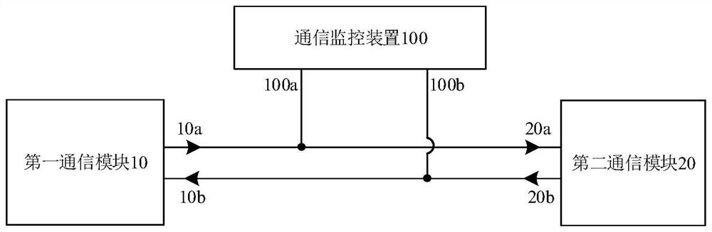 Communication monitoring method and device