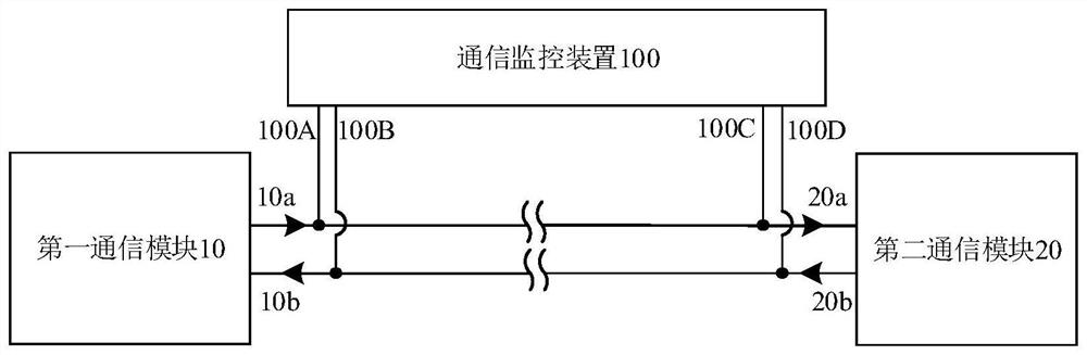 Communication monitoring method and device