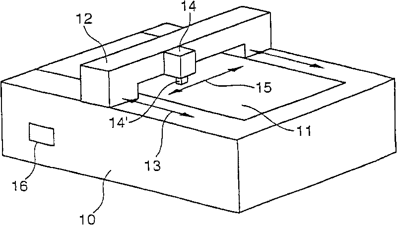 Method for the optimized movement coordination of measuring machines or machine tools having redundant translatory axes