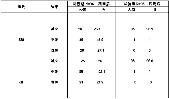 Toothpaste for relieving pain, protecting gingiva and preventing gingival bleeding and preparation method thereof