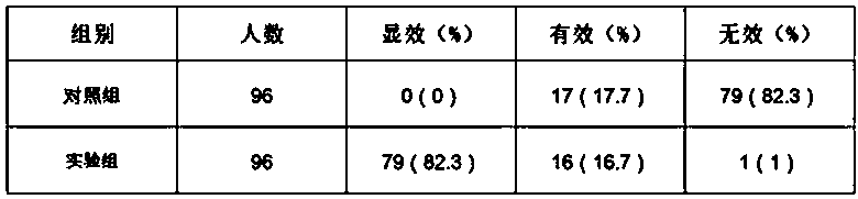 Toothpaste for relieving pain, protecting gingiva and preventing gingival bleeding and preparation method thereof